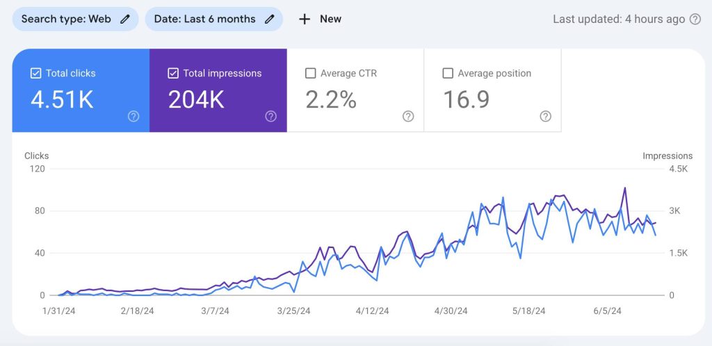 Organic Growth - SEO and Linkbuilding